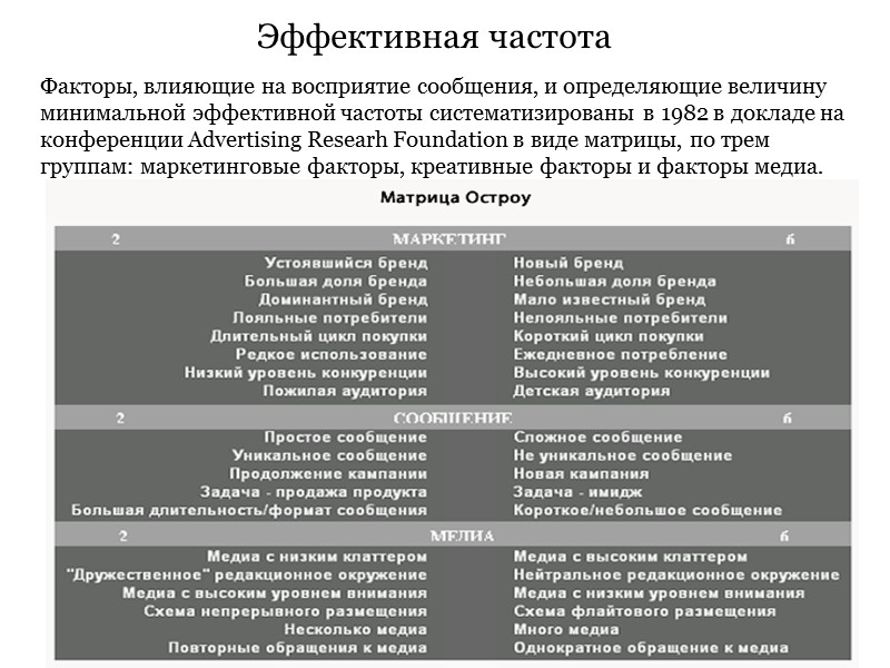 Эффективная частота   Факторы, влияющие на восприятие сообщения, и определяющие величину минимальной эффективной